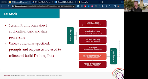 slide of the steps to an AI bot